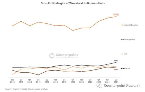 小米利潤、國際規則爭議與電商服務 科技行業的三角關系