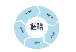 洞悉電商本質，精進運營服務